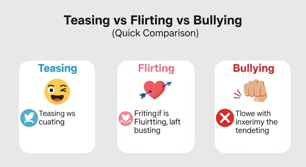 Teasing vs Flirting vs Bullying (Quick Comparison)