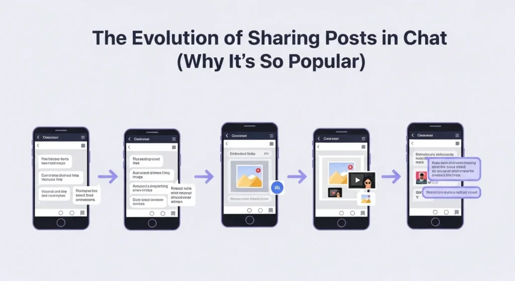 The Evolution of Sharing Posts in Chat (Why It’s So Popular)