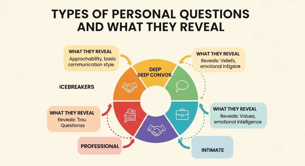 Types of Personal Questions and What They Reveal