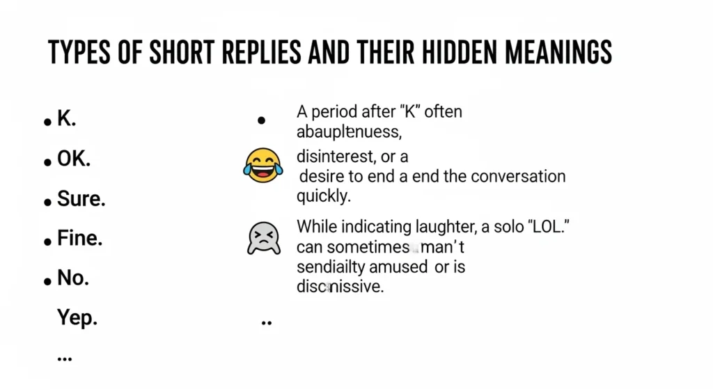 Types of Short Replies and Their Hidden Meanings